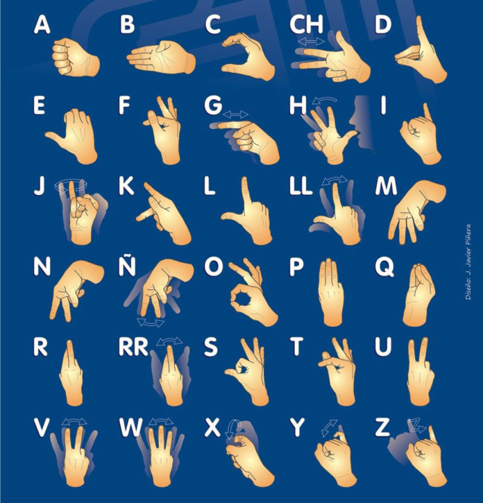 Lengua de Signos