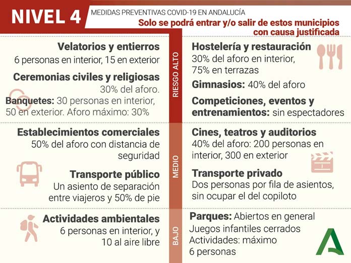 nivel4-medidas medidas preventivas contra el COVID-19