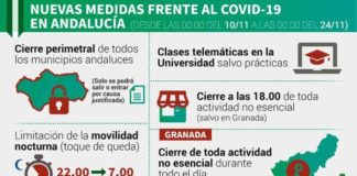 Endurecimiento de las medidas antiCOVID desde esta noche medidas antiCOVID