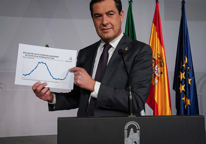 juanma-moreno-medidas-covid Cierre de comercios y hostelería