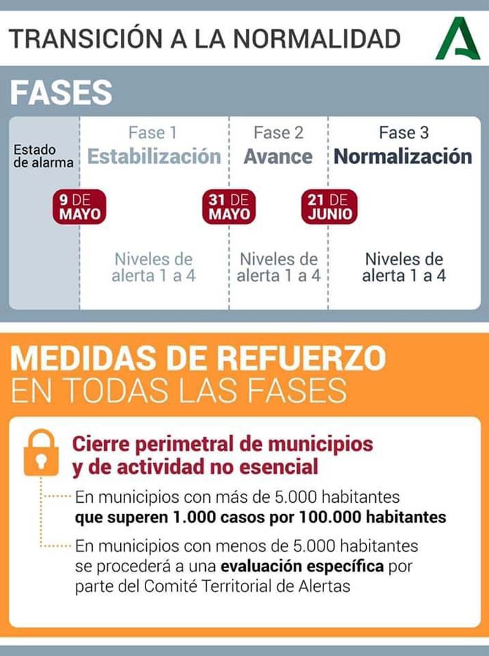 fin del toque de queda