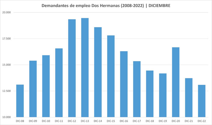 demandantes-empleo-diciembre cifras de paro